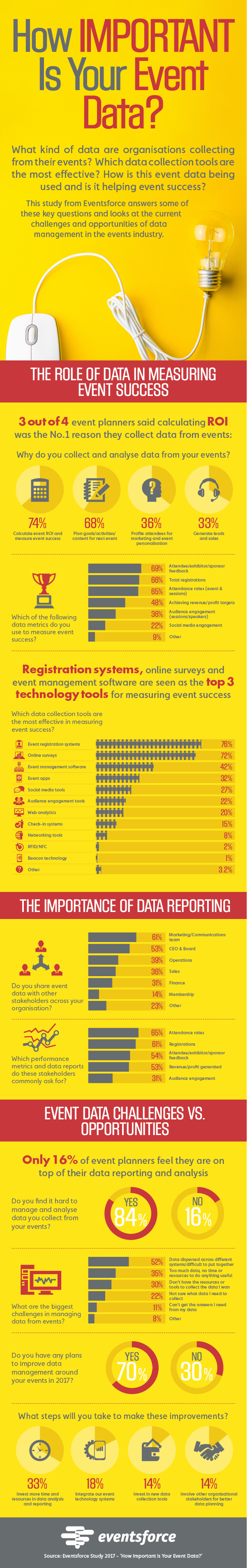 How Important is Your Event Data_Infographic