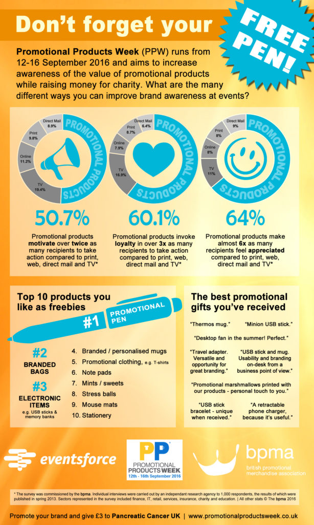 Promotional Products Week Infographic