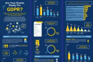Infographic for preparing events and event planners for GDPR.
